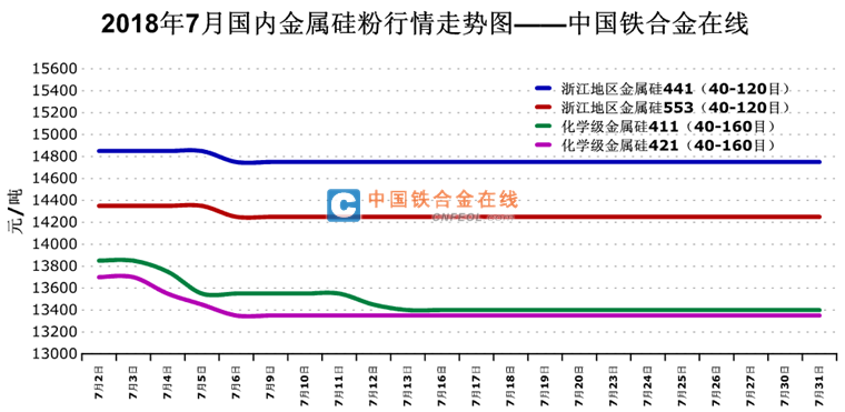 最新金屬硅粉價格動態，探尋學習之旅中的自信與成就感之源