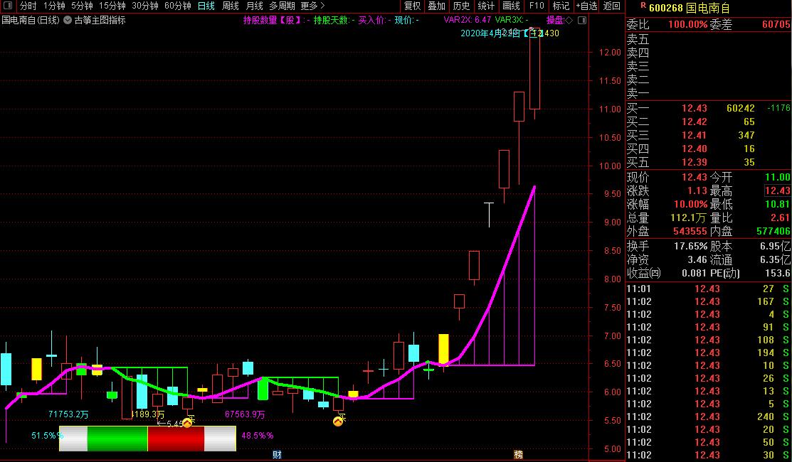 國電南自重組最新動態，熱議焦點，重磅消息??????