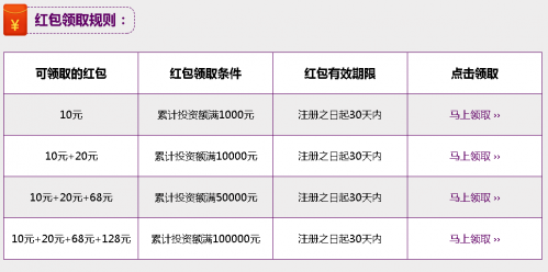 融易融資訊,時代脈搏與金融交響的交融點