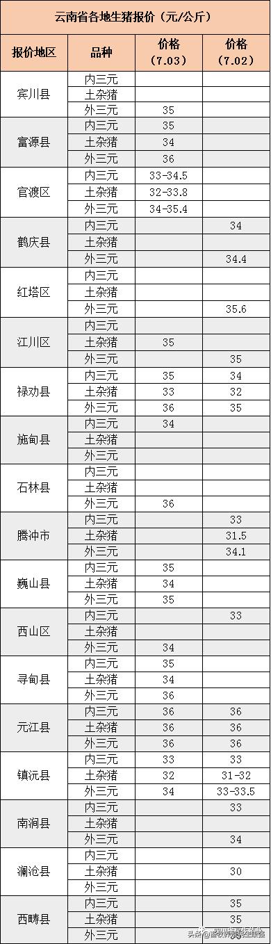 肉雞行情網,掌握最新動態,洞悉行業趨勢