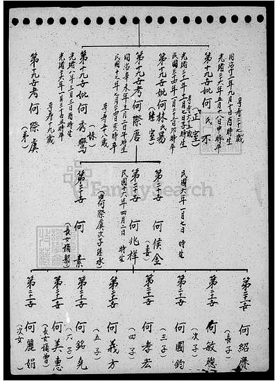 何氏列表更新,回顧歷史,展望未來(lái)