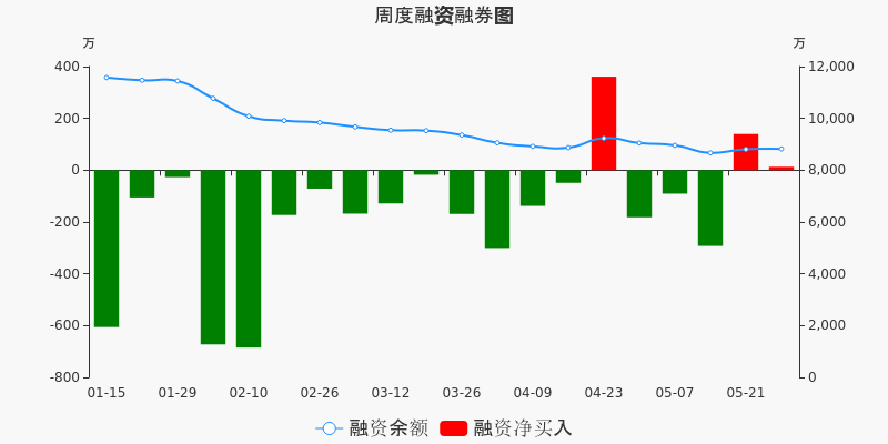天房發展股票動態，前景展望、市場分析及最新動態探討