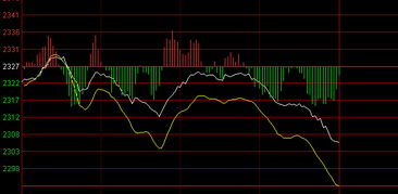 股票大盤(pán)詳解，定義、作用與意義揭秘