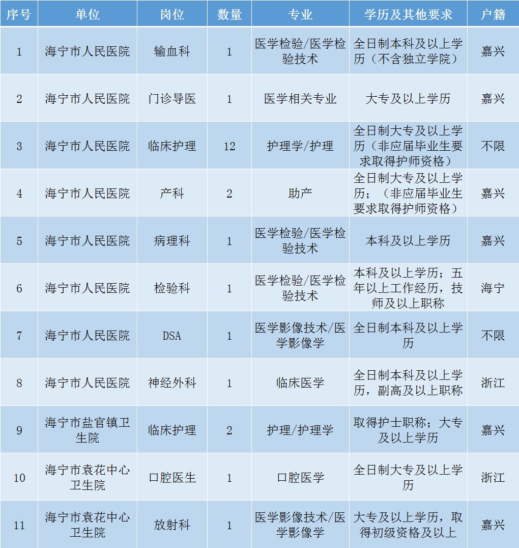 海寧最新招聘信息揭秘，小巷深處的特色小店等你來探索！
