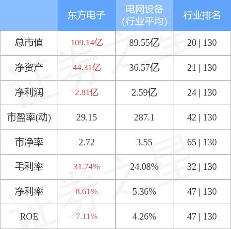 東方電子股票行情深度解析與步驟指南