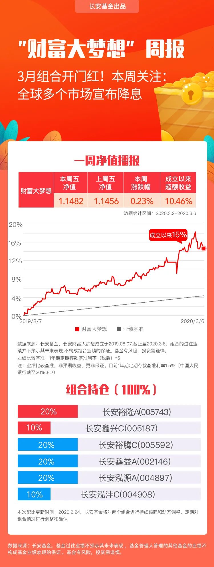 引領科技潮流，全推新品重塑未來生活的高科技行情
