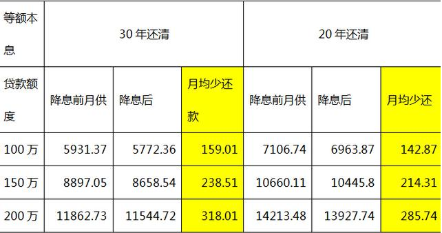 房貸計算器2025年最新版,揭示房貸真相,輕松計算理解!