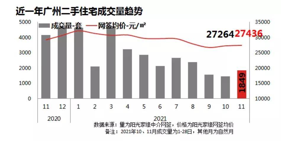 廣州樓市政策最新動態詳解,最新指南與趨勢分析