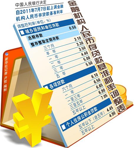 最新基礎(chǔ)利率解讀,影響與展望