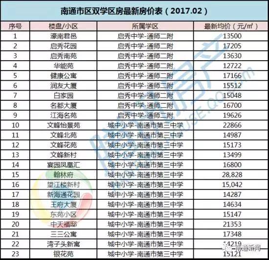 南通學(xué)位房最新動態(tài)資訊，市場走勢、熱門區(qū)域與案例深度剖析