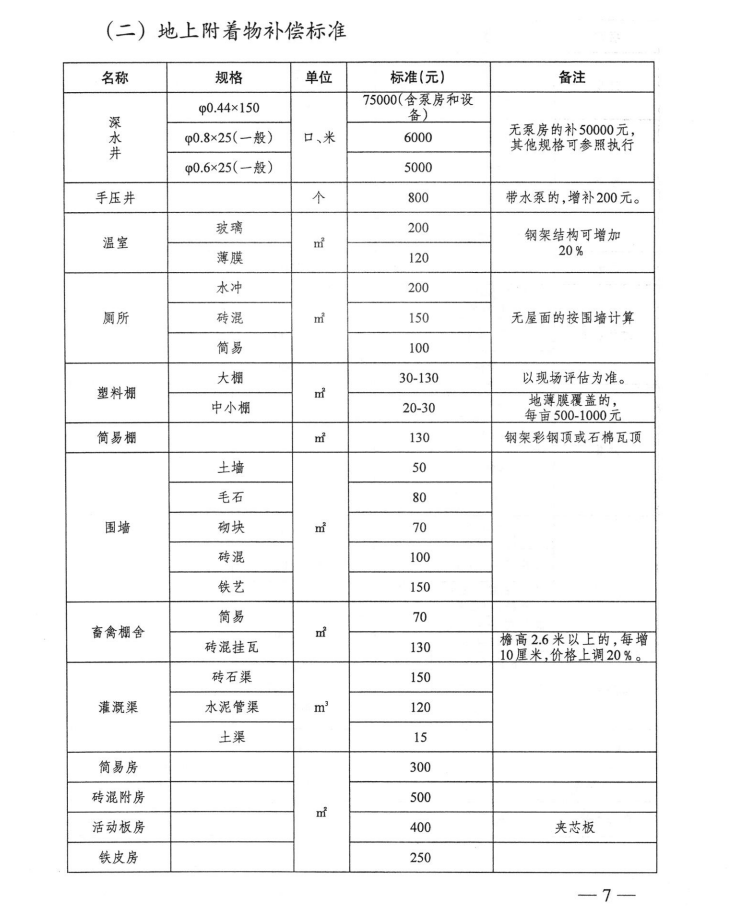 最新農村征地補償標準，體現時代進步與公平的標桿