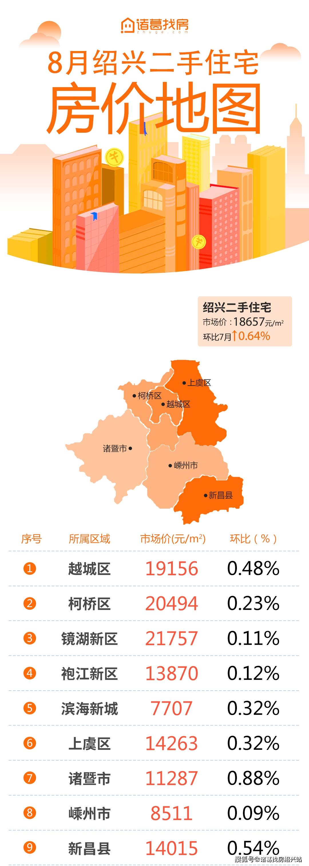 紹興房價動態解析,智慧與勇氣的房產投資之旅