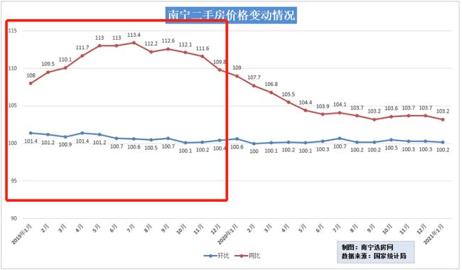 南寧二手房交易最新動態概覽
