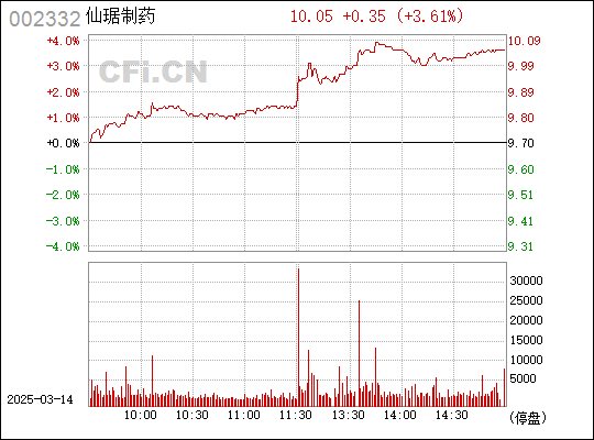 仙琚制藥股票深度解析，市場分析與前景展望