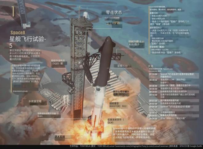 星艦發射最新動態,探索宇宙,自信躍遷