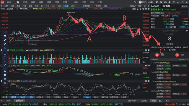 上證指數今日行情走勢詳解，解讀與運用指南