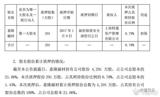 股票質押情況,智能金融科技的革新引領之作