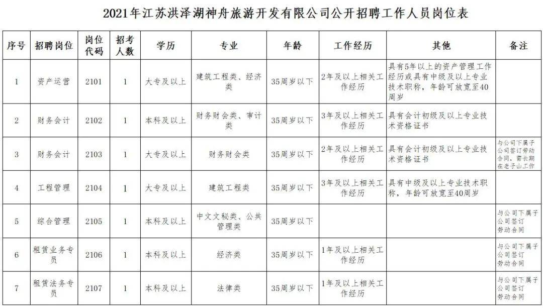 洪澤最新職位招聘，與大自然同行，探尋內(nèi)心寧靜樂園