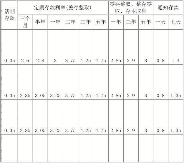 揭秘最新存款利率表，小巷深處的特色金融小店全解析