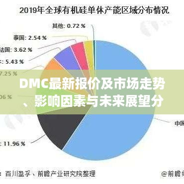 DMC價格行情回顧與洞察