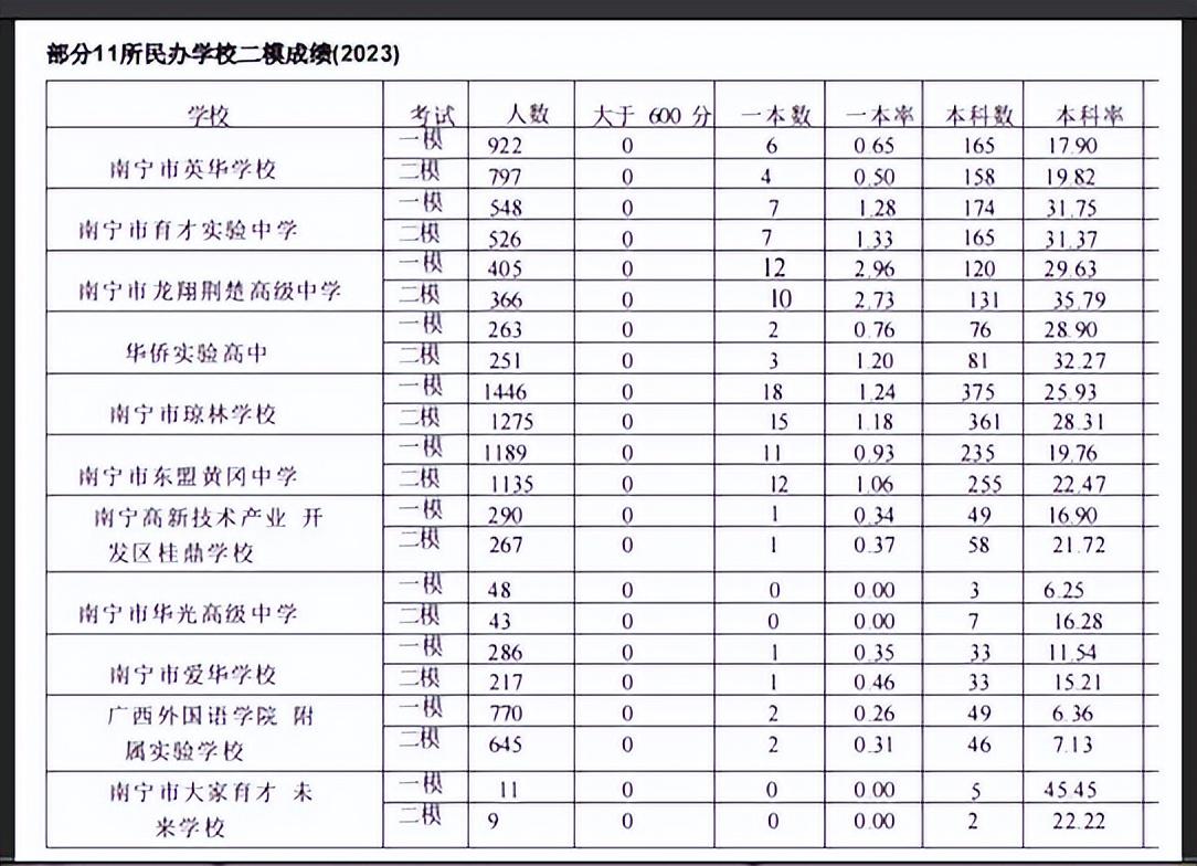 熱門話題領跑者，最新排行探索報告