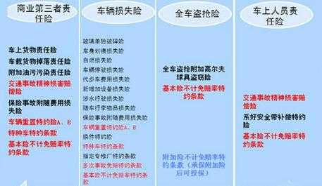 車損險最新動態全面解析，帶你了解最新信息與趨勢??
