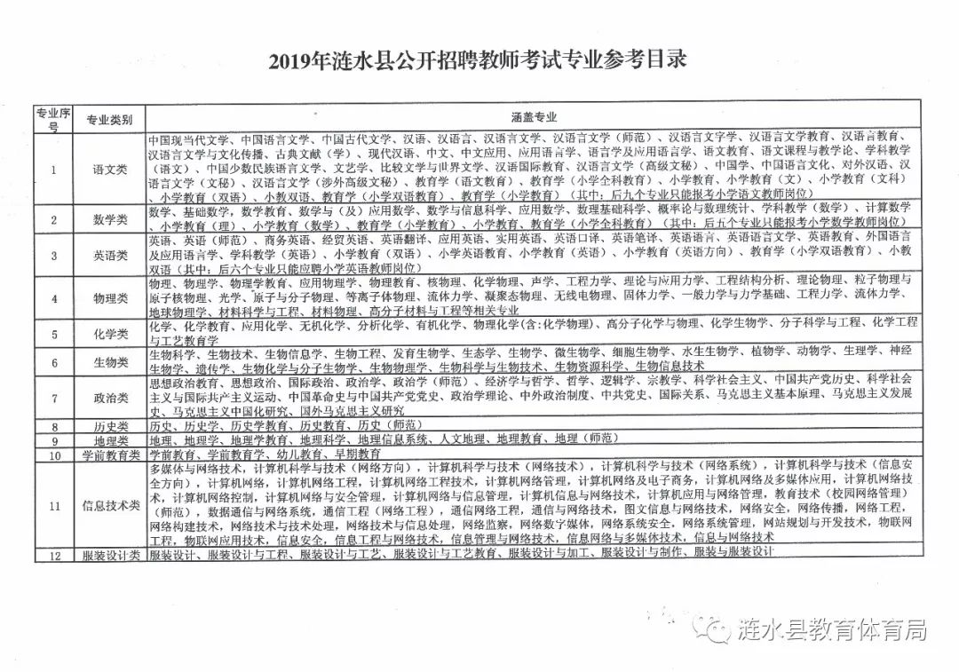 漣水招聘信息最新發布，變化帶來自信，學習鑄就未來職場之路