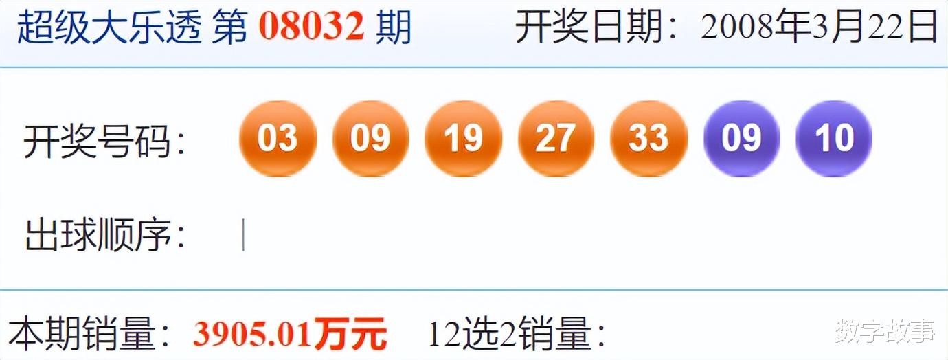 大樂透最新開獎步驟詳解，初學者與進階用戶指南