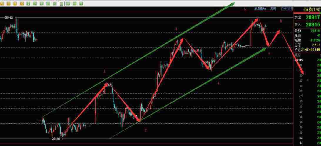 恒指主連行情下的自然美景探尋，內(nèi)心寧靜與平和的旅程