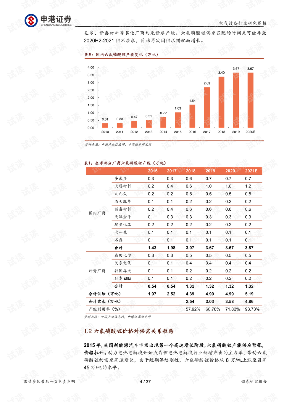 鋰六氟磷酸最新價格，市場走勢分析與影響分析