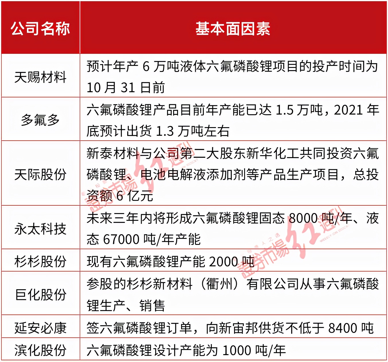 鋰六氟磷酸最新價格,市場走勢分析與影響分析