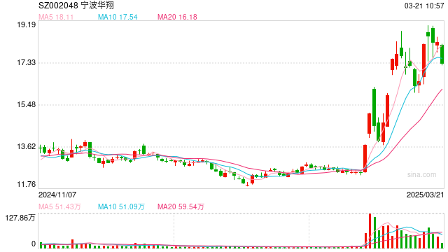 寧波華翔股票投資熱點深度解析