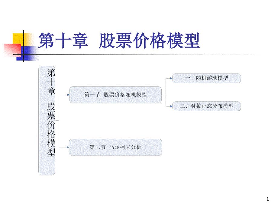 股票模型，背景、發展及其在當代的時代地位