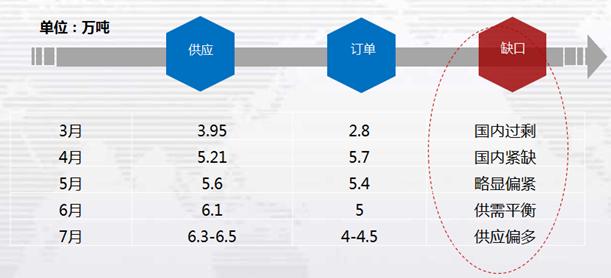 最新丙酮行情分析與市場趨勢展望