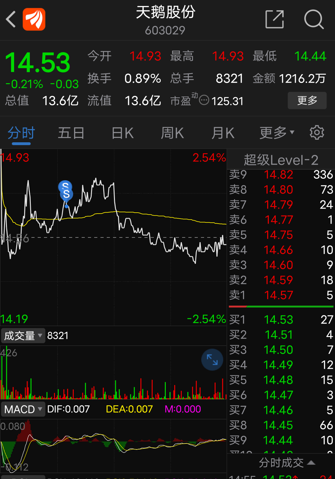 天涯股票，股市中的溫情紐帶