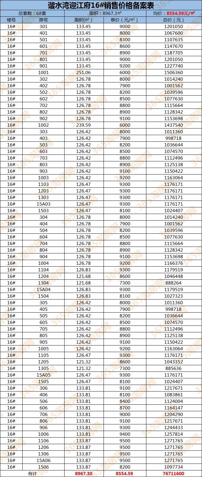 追夢人的安居指南與勵志故事，最新安慶房源信息全解析