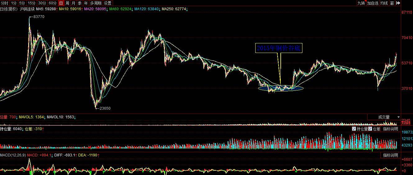 中國銅業股票投資前景與市場動態分析