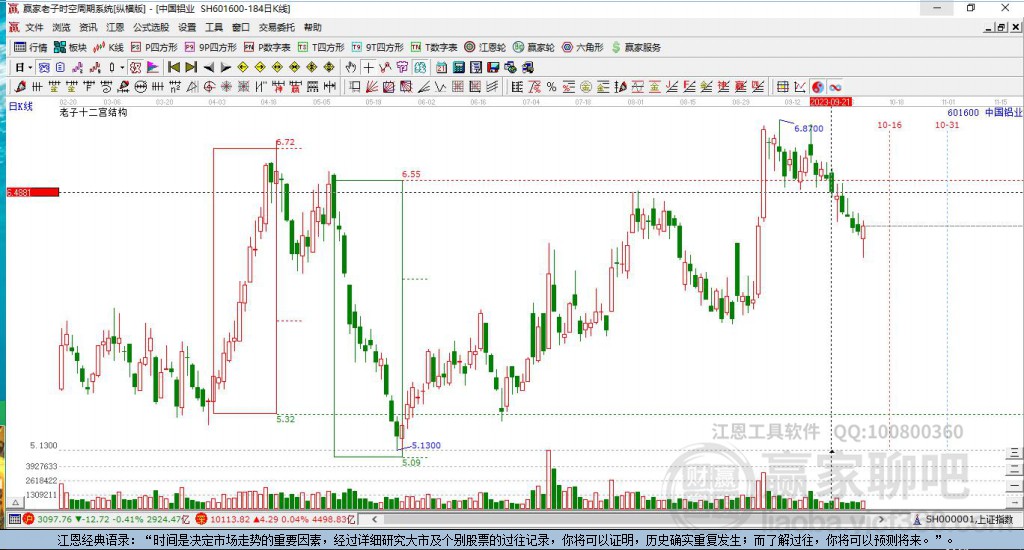 中國銅業股票投資前景與市場動態分析
