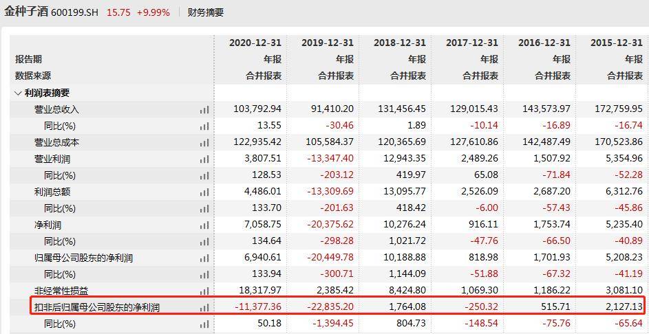 金種子酒股票最新動(dòng)態(tài),與自然美景的邂逅,探尋內(nèi)心平和之旅