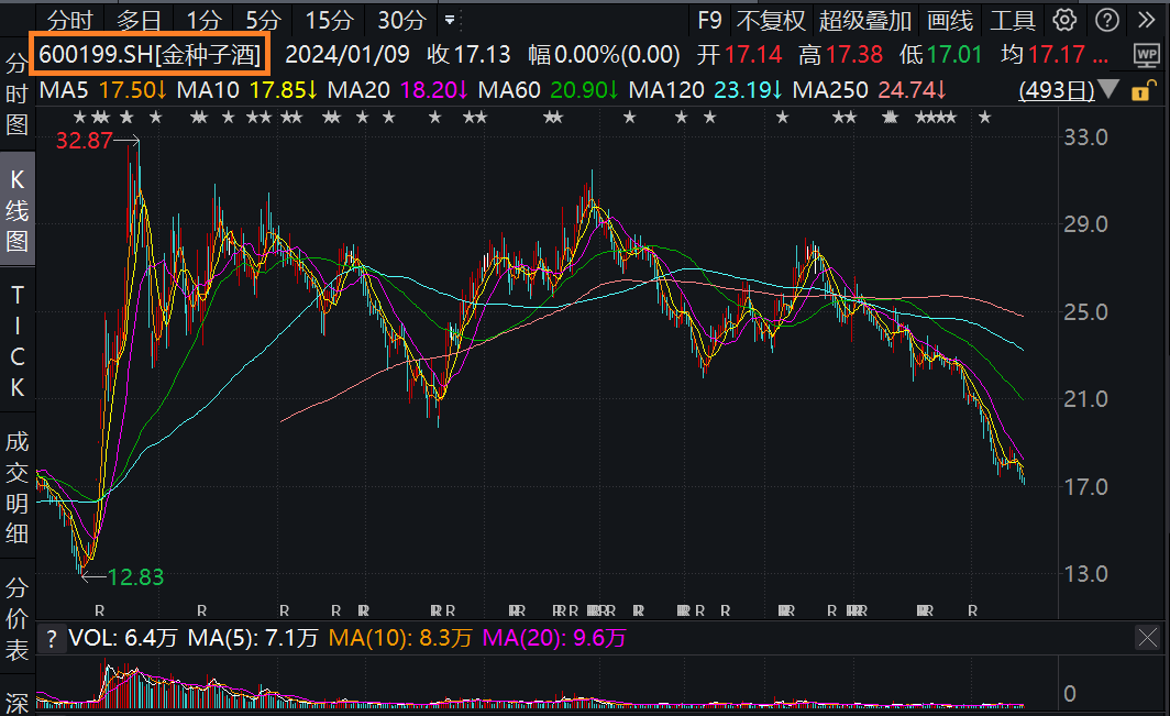 金種子酒股票最新動(dòng)態(tài),與自然美景的邂逅,探尋內(nèi)心平和之旅