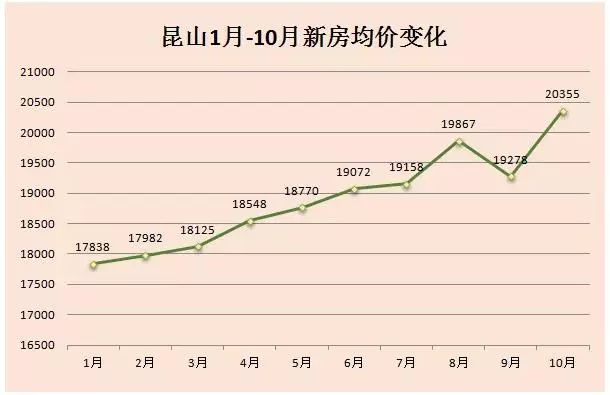 昆山房產市場最新動態,家的溫暖故事與市場銷售趨勢