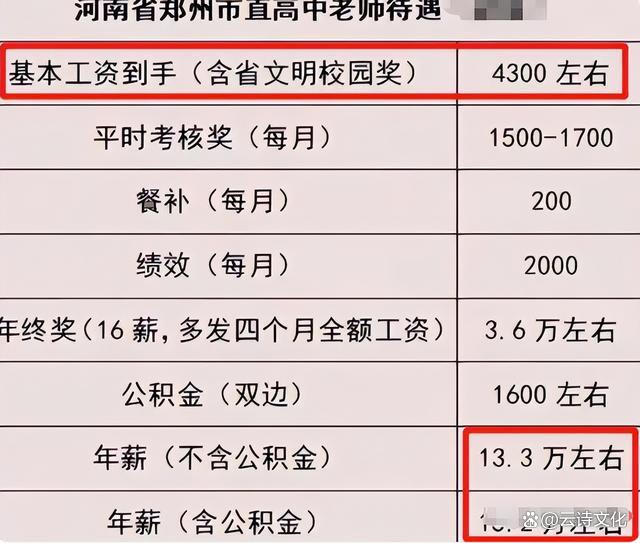 河南教師薪資最新動(dòng)態(tài)及觀點(diǎn)論述揭秘