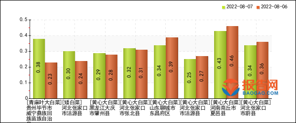 山東白菜今日行情揭秘,小巷故事與特色小店的吸引力
