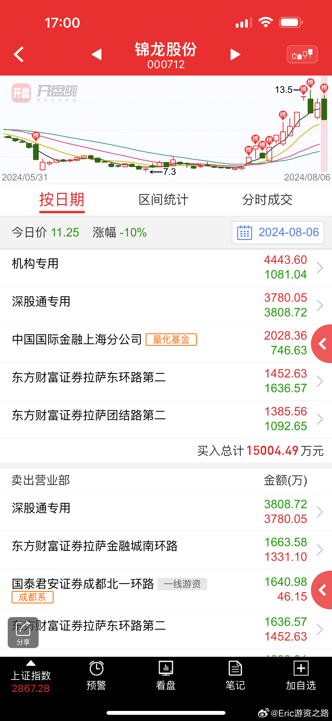 錦龍股票，小巷中的隱秘寶藏，開啟探索特色小店的股市奇妙之旅