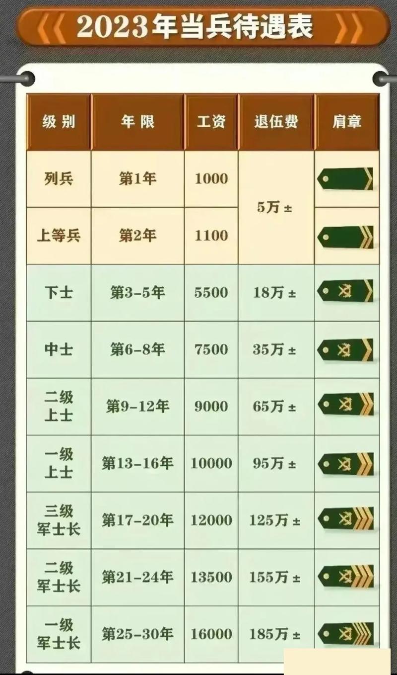 揭秘2025年軍人薪資最新動態，走進自然美景，探尋內心平靜