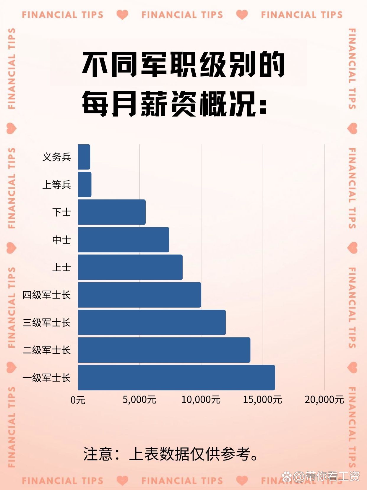 揭秘2025年軍人薪資最新動態,走進自然美景,探尋內心平靜