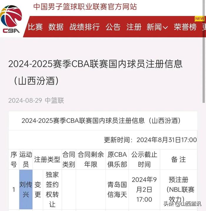 山西男籃最新重磅消息引爆熱血時刻！
