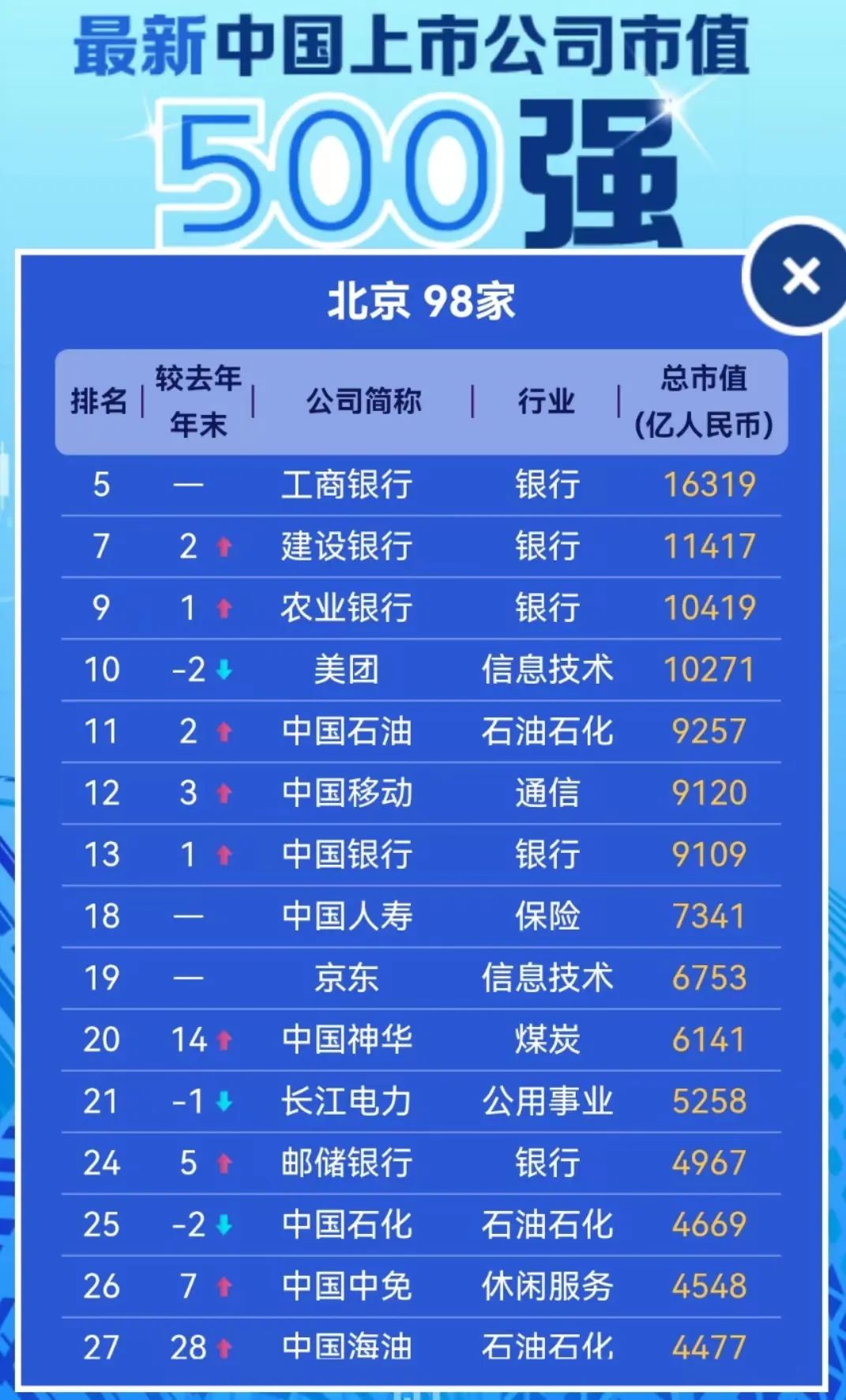 中國上市企業，從夢想起航到成就輝煌之路的金錢軌跡