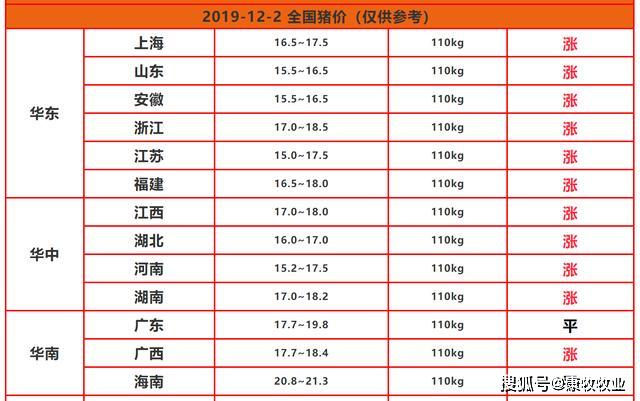 河南生豬價格行情分析與預(yù)測