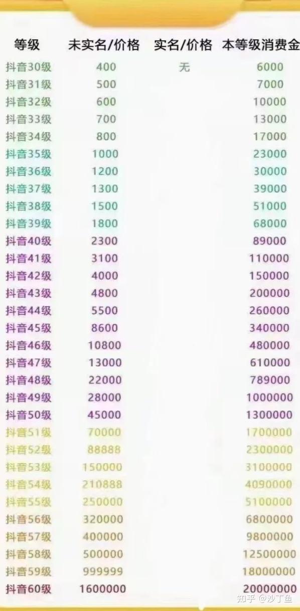 抖音賬號(hào)轉(zhuǎn)讓價(jià)格揭秘，小巷中的秘密寶藏店